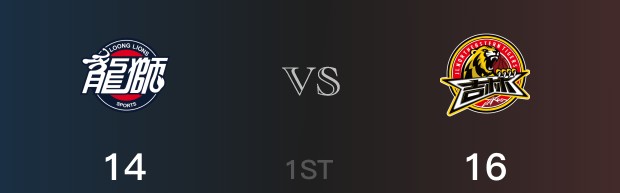 首节数据，吉林以16-14领先广州，贾昊7分