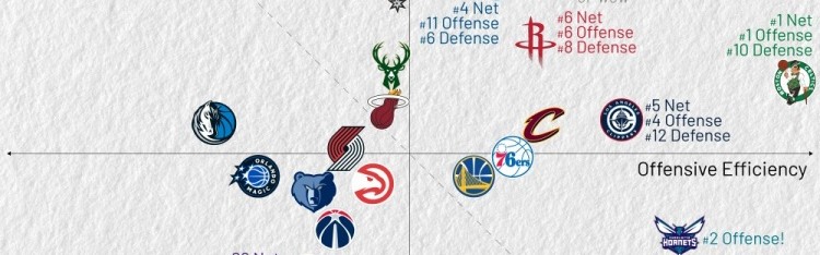 世预赛买球-过去10场攻防效率：活塞盾坚绿军矛利 湖人攻防皆差 火箭攻守兼备